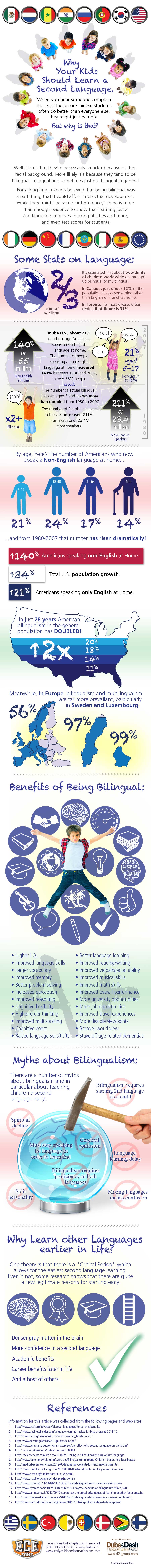Preschool Bilingual
