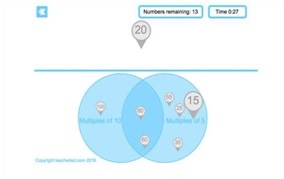 venn chart image